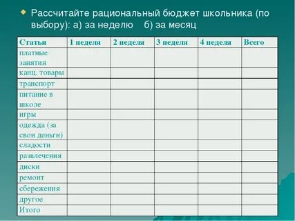 Сколько подростку давать на расходы