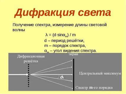 Тест интерференция света 9 класс с ответами