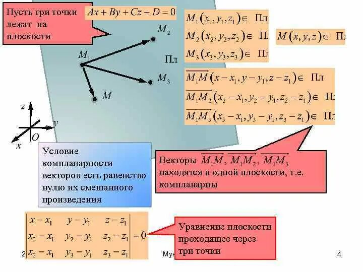 Лежат ли векторы в одной плоскости. Векторы на плоскости. Как понять лежат ли точки в одной плоскости. Лежат ли точки в одной плоскости векторы.