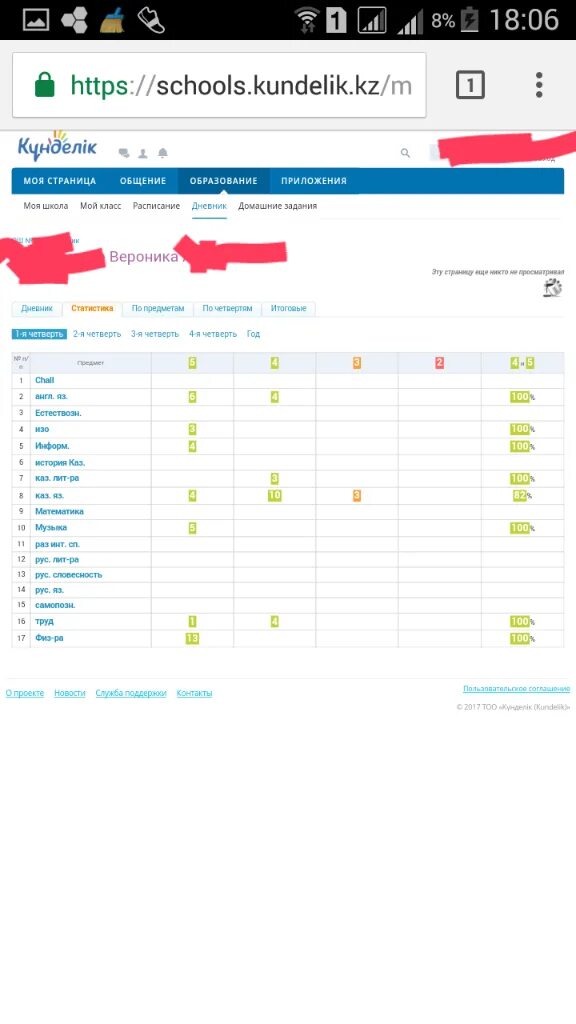 таблица баллов сор и соч. правила ведения электронного журнала кунделик. что значит осв в оценке. проценты за четверть. кунделик проценты оценки за четверть.