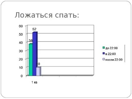 Классы спав