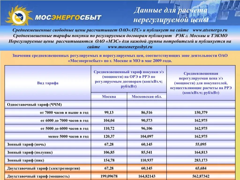 Сколько киловатт стоит в московской области 2024. Тарифы на электроэнергию. Тарифы на электроэнергию для юридических лиц. Мосэнергосбыт тарифы. Тарификация электроэнергии.