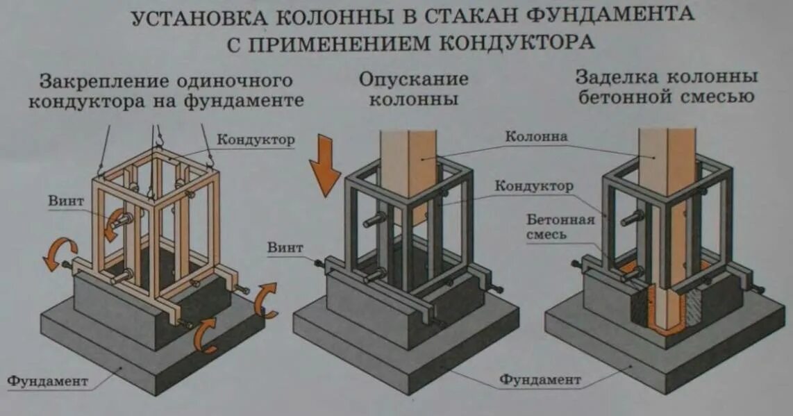 Временное закрепление элементов