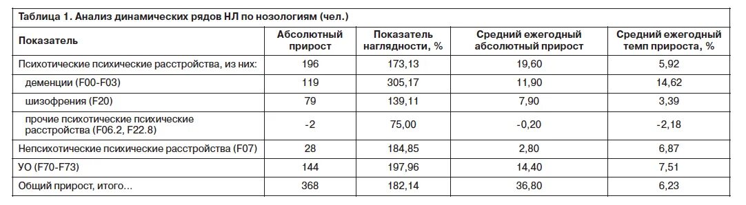 Белок не 4 норма. Са-125 онкомаркер показатель 125. Анализ са-125 норма. Показатели анализа крови маркер са 125. Анализ на онкомаркеры са-125 норма.