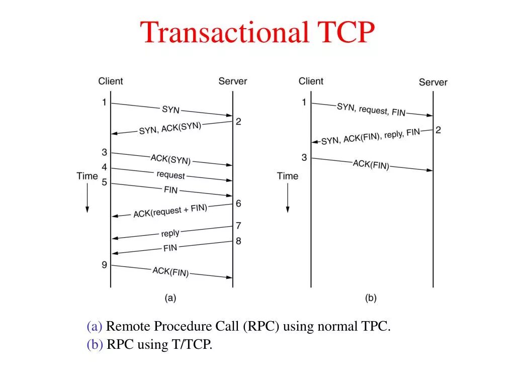 Tcp session. Флаги протокола tcp. tcp сессия. tcp сегмент. заголовок сегмента tcp диаграммы.