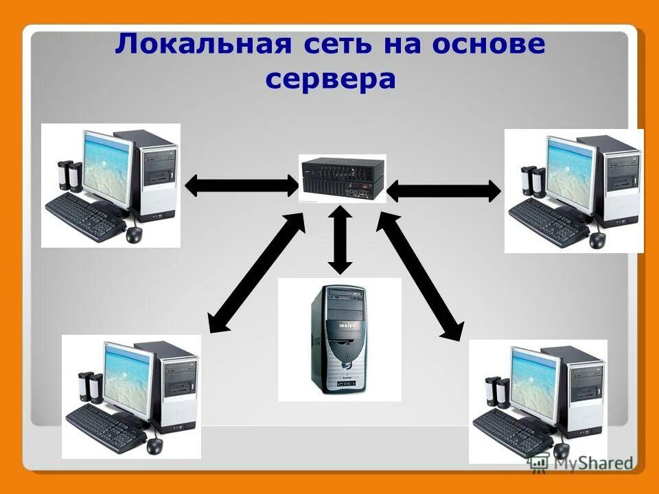 Сеть это два и более. Локальная сеть на основе сервера. преимущества сетей на основе сервера.