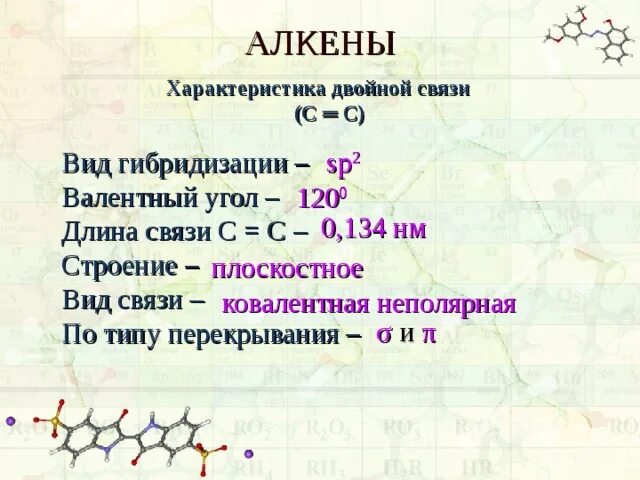 Найдите алкен. Алкены Тип связи. Алкены строение связи. Алкин Тип гибридизации. Тип гибридизации алкенов.