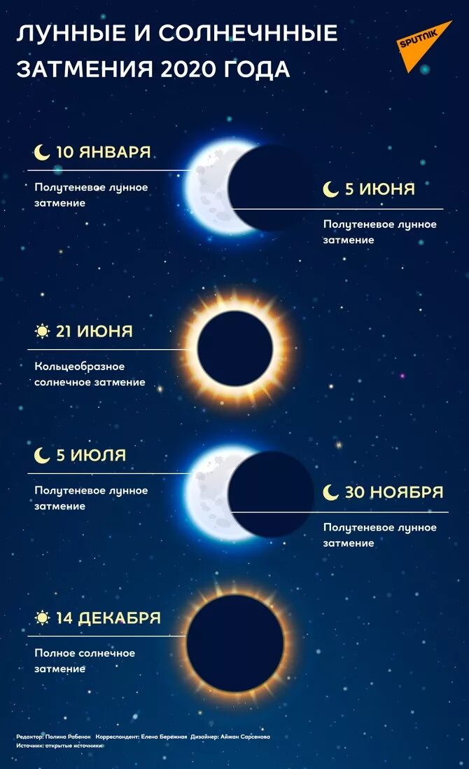 Затмение в ближайшее время. Когда будет солнечное зотмени. солнечные и лунные затмения. солнечное затмение. когда удет слнечное затмение.