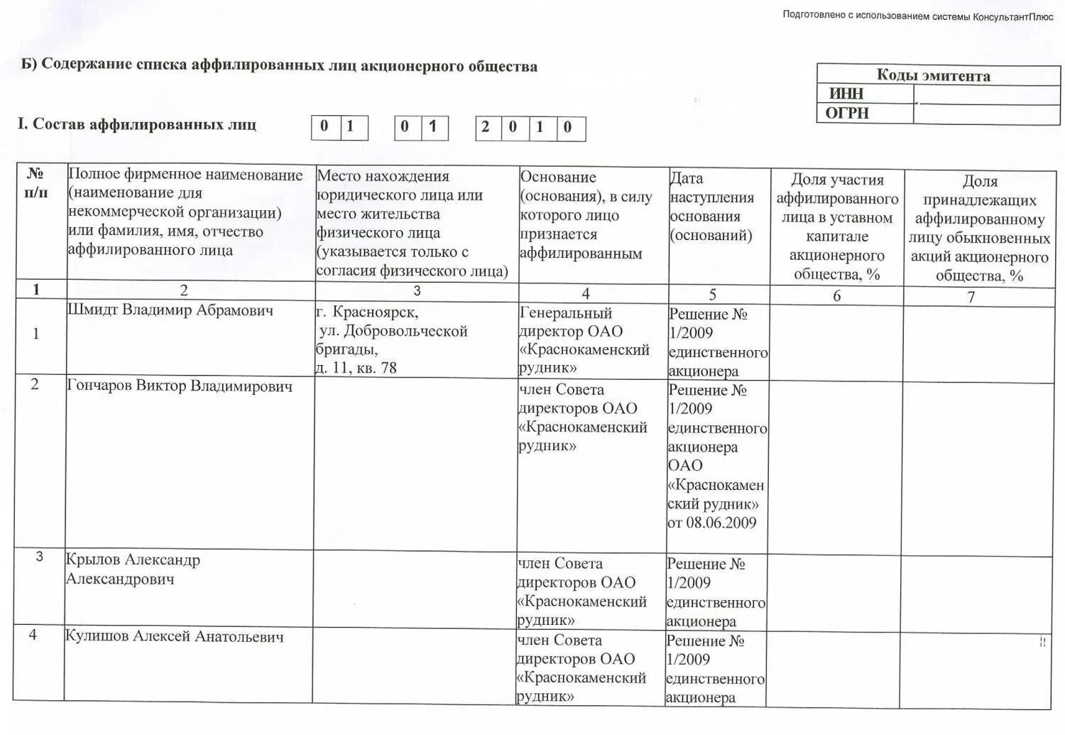 Список аффилированных лиц ООО образец Word. Форма список аффилированных лиц ООО 2022. Список аффилированных лиц ООО образец заполнения 2022. Основание (основания), в силу которого лицо признается аффилированным. Под аффилированные лица