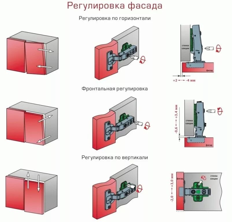Как настроить дсп