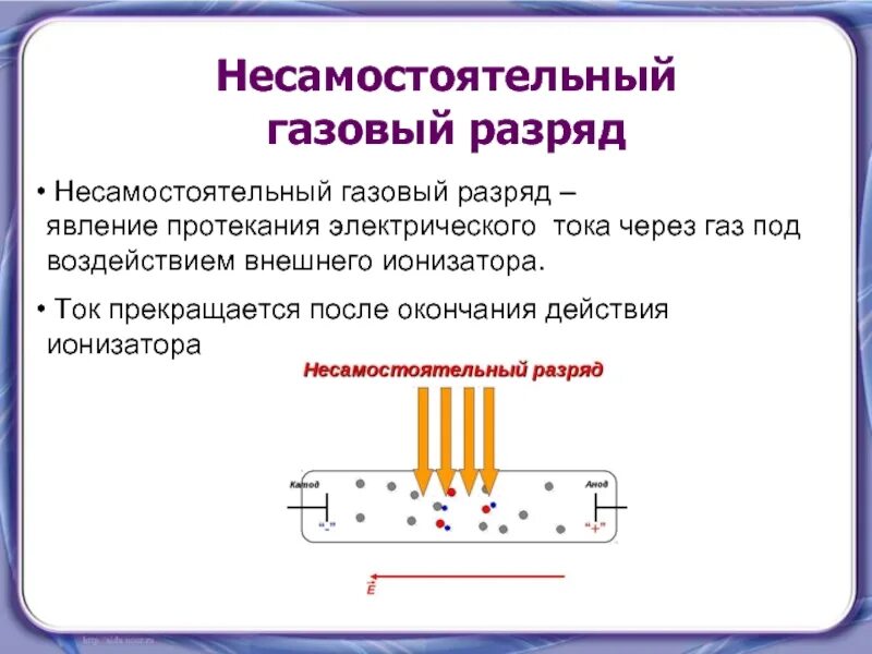 Самостоятельным разрядом называется