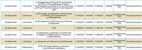 Когда дадут холодную воду в астрахани сегодня