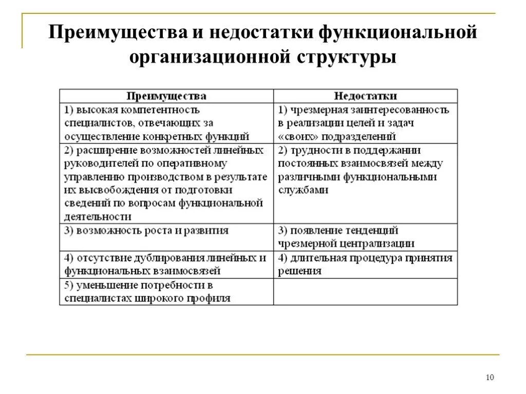 Линейно функциональная организационная структура минусы