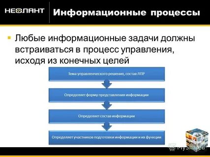 Задачи информационной компании
