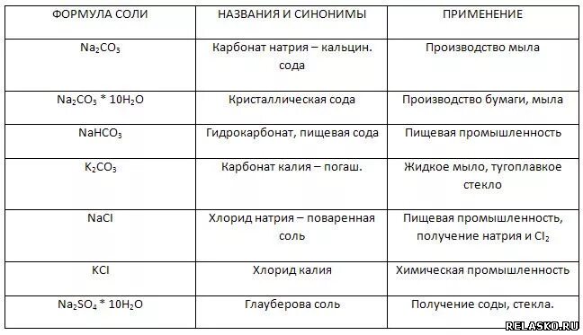 Формулы соединений щелочноземельных металлов. Химические соединения щелочных металлов таблица. Важнейшие соединения щелочных металлов 9 класс таблица. Таблица по химии важнейшие соединения щелочных металлов. Соединения щелочных металлов таблица формула название.