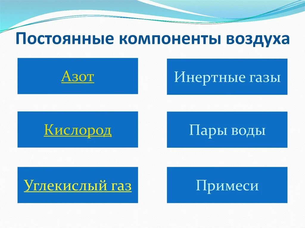 Воздух предложение. Компоненты воздуха. Основные компоненты воздуха. Презентация воздух и его охрана. Постоянный компонент воздуха.