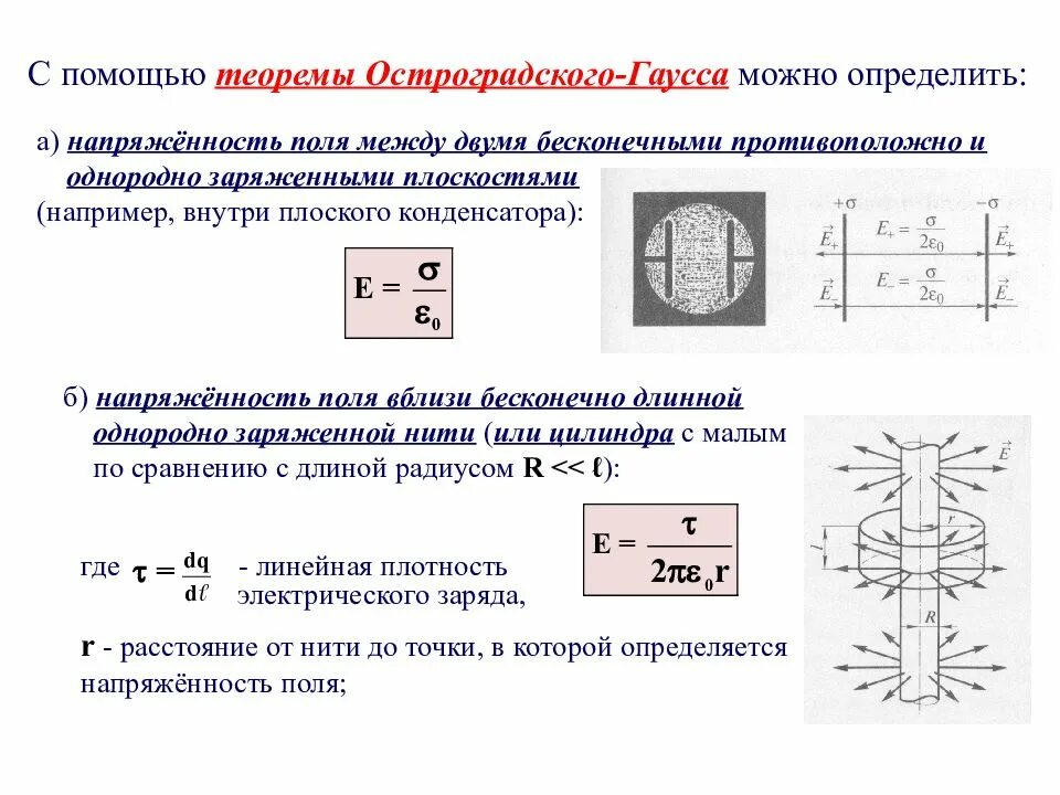 Напряженность поля между плоскостями