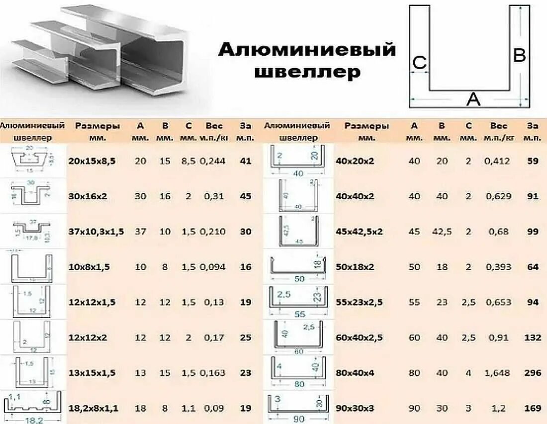 П 15 размеры. Типоразмеры швеллера металлического. Швеллер 5п ширина полки. Сечение швеллера 20. Швеллер какие бывают Размеры.