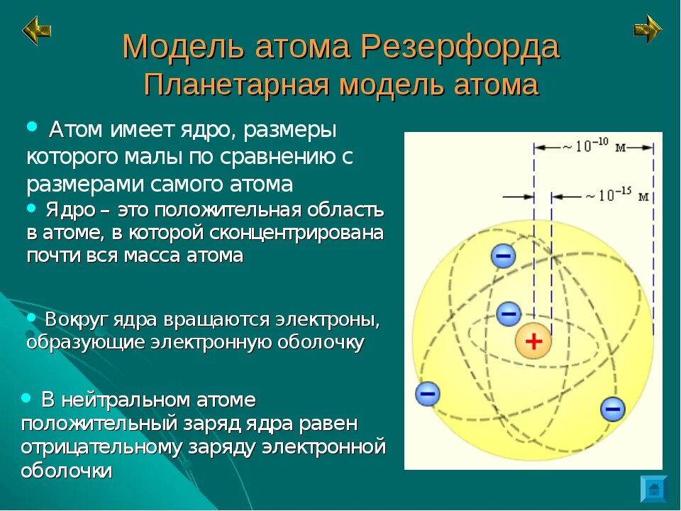 Планетарная модель гелия. Модель атома Резерфорда ядро атома. Ядерная планетарная модель атома. Строение атома по теории Резерфорда. Классическая модель атома.