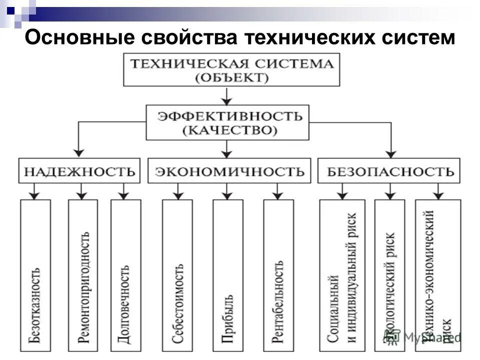 Свойства технической системы. Характеристика технологической подсистемы. Техническая система примеры. Свойства технологической системы. Назовите технические системы