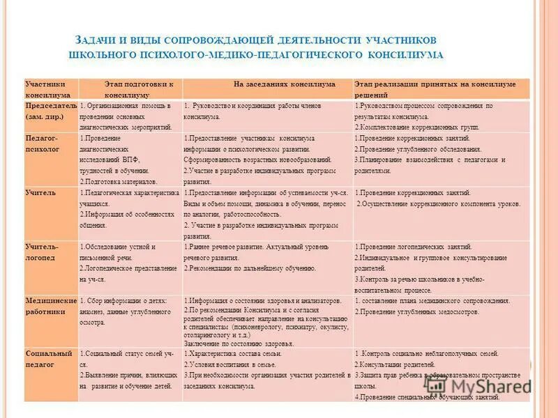 Психолого педагогическое обследование ппк. Схема работы ппк в школе. Стребелева е. Психолого педагогическое обследование ппк. Забрамная боровик комплект диагностических.