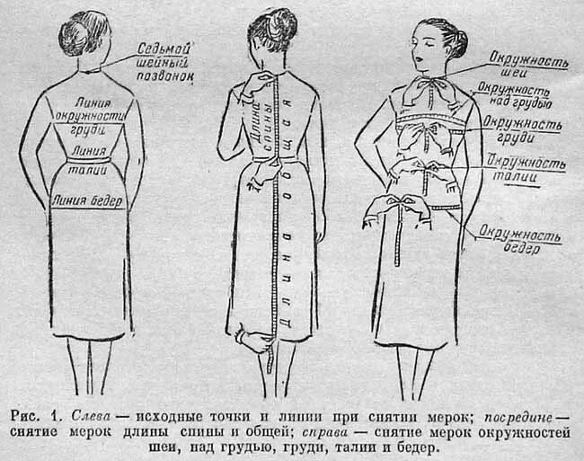 Измерить длину изделия по спинке. Как померить длину по спинке. Как измерить спинку. Как измерить спинку. Как измерить длину изд.