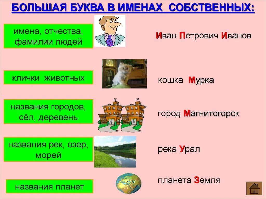 Подобрать имена собственные. Большая буква в именах и фамилиях людей. большая буква в именах, отчествах, фамилиях людей и кличках животных.. большая буква в именах, кличках, города. имена людей клички животных названия городов.