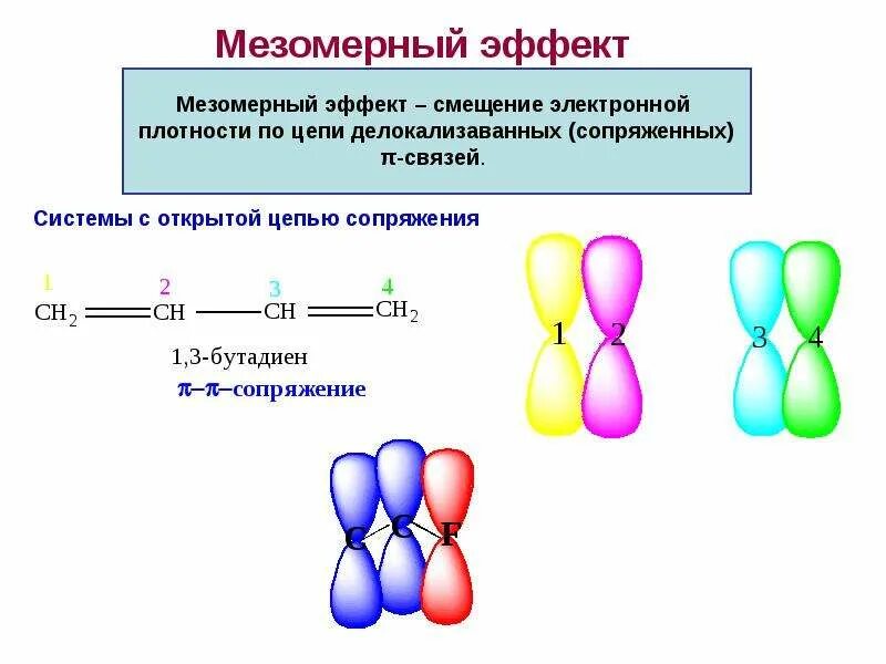 Бутадиен 1 2 гибридизация. Мезомерный эффект в алкенах. Бензолсульфоновая кислота мезомерный эффект. Пропеновая кислота мезомерный эффект. Мезомерный эффект алкенов.