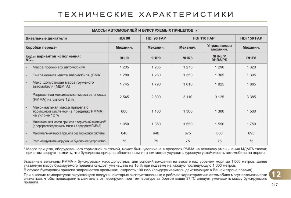 Александров карабаново махра расписание автобусов. Допустимые нагрузки на ось тягача и полуприцепа. Предельно допустимая масса. Предельно допустимая масса. Нормы поднятия тяжестей.