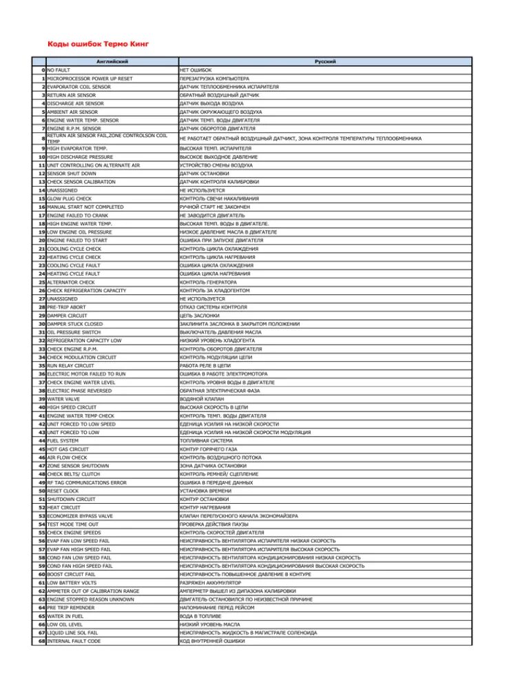 Код ошибки термокинг SL 200 E. Коды неисправности Thermo King sl200e. Коды ошибок рефрижератора термокинг сл 400. Коды ошибок термокинг sl200. Error code 200