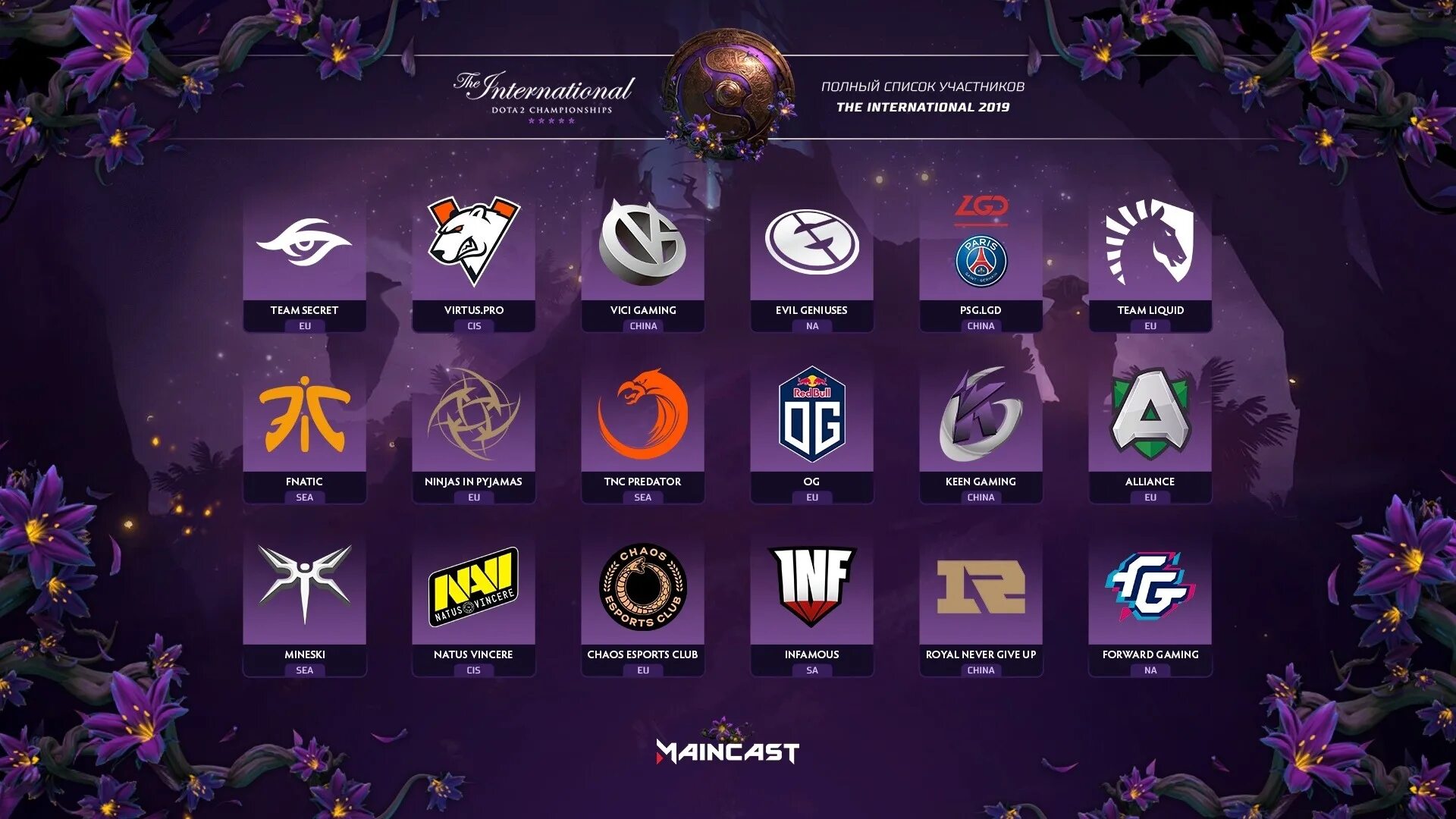 Сетка Интернешнл 2019. Сетка Интернешнл 2019 дота 2. The International 9 сетка. The International 2021 команды. Тема инт