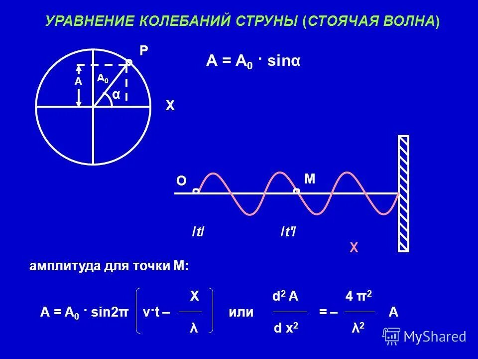 Уравнение колебания струны. Решение уравнения колебания струны. Поперечные колебания струны. Метод Фурье для уравнения колебаний струны.