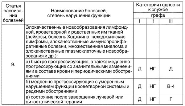 Сколько по времени проходит ввк