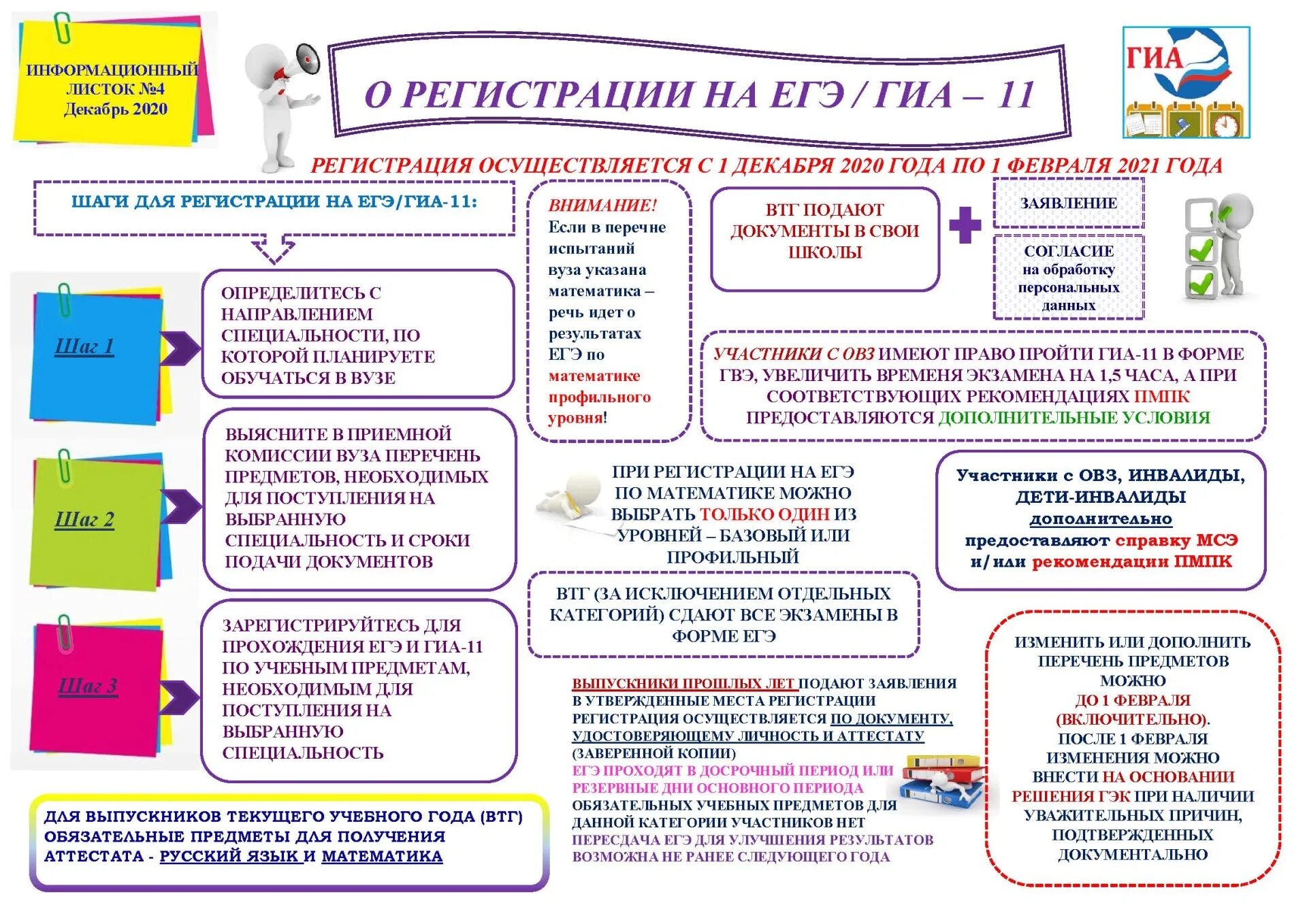 Аттестация 9 класс 2023 год. Памятка для участников ЕГЭ. Информационный листок ГИА 2021. Сроки подачи заявления на ЕГЭ. Подготовка к ГИА по русскому языку.