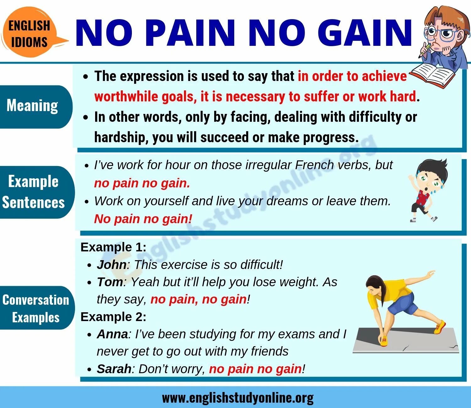 I m pain перевод. No Pain no gain idiom. Pain in English. Английские идиомы no Pain no gain. Идиомы Health and Fitness.