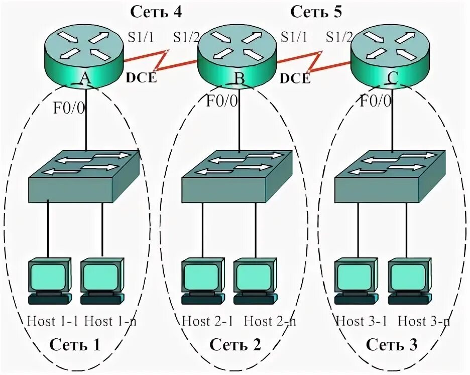 N hosting. N hosting