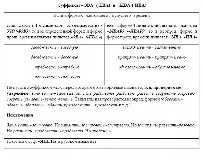 Как писать 27 задание. Теория к 10 заданию егэ по русскому 2025. 11 задание егэ русский язык теория таблица. 11 задание егэ русский язык теория. теория к заданию 10 егэ по русскому языку 2025.