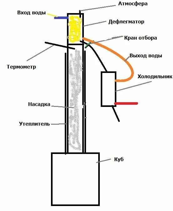 Колонна для самогонного аппарата чертежи. Устройство самогонного аппарата с дефлегматором чертежи. Дефлегматор колонна для самогонного аппарата чертежи. Схема колонны для самогонного аппарата. Как пользоваться дефлегматором