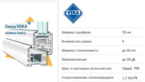Технические характеристики профиля века