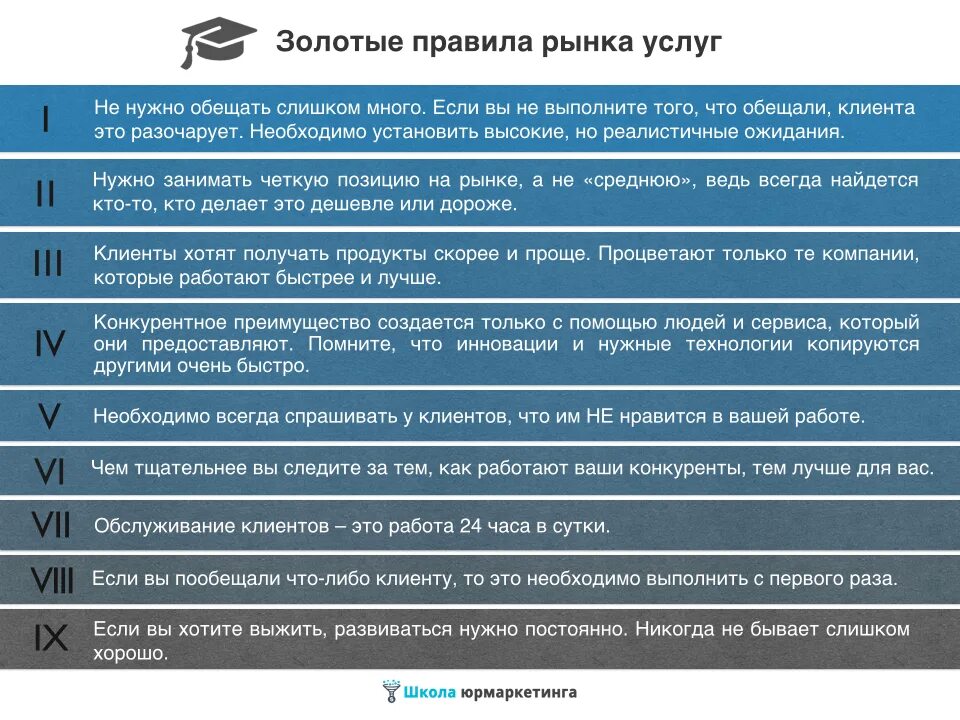 Маркетинговые правила. Золотые правила. Золотые правила сервиса. Золотые правила обслуживания клиентов. Золотые правила рынка.