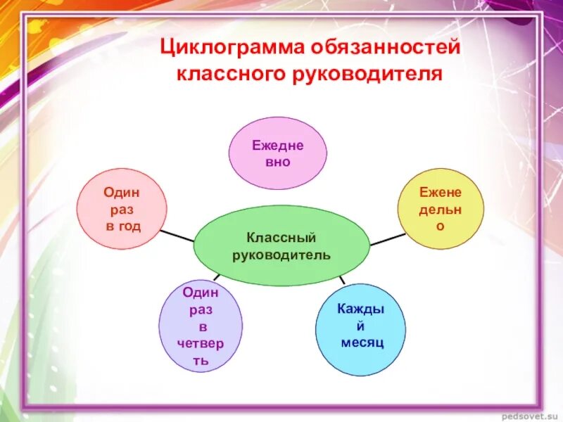 Обязанности классного руководителя. Ответственность классного руководителя. обязанности классного руководителя в школе. должность классного руководителя.
