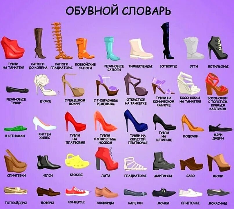 Женская обувь на букву. Туфли названия моделей. Типы женской обуви. Женская обувь названия моделей. Формы обуви женской.