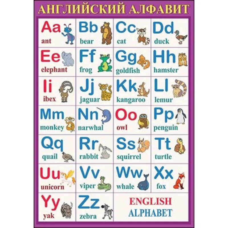 произношение букв английского алфавита таблица. алфавит английского языка для детей. английский алфавит для малышей. учим алфавит английский для детей с произношением. буквы английского алфавита с произношением на русском языке.