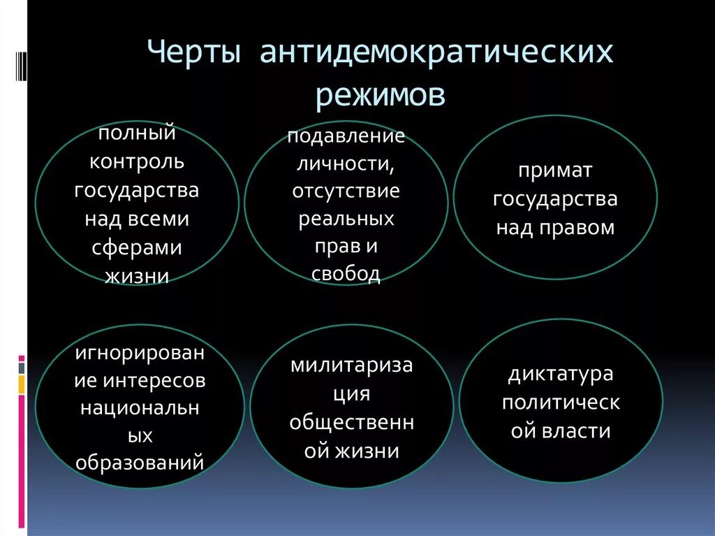 Форма политического режима антидемократический. Черты недемократического режима. Особенности недемократических режимов. Черты антидемократического антидемократического режима. Политические режимы недемократические политические режимы кратко.