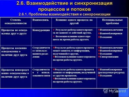 Синхронизация производственных процессов