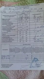 Сдать анализы на прыщи