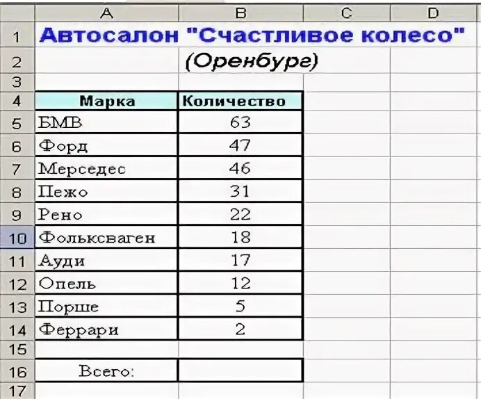 Таблица отображений. Результаты итоговые промежуточные