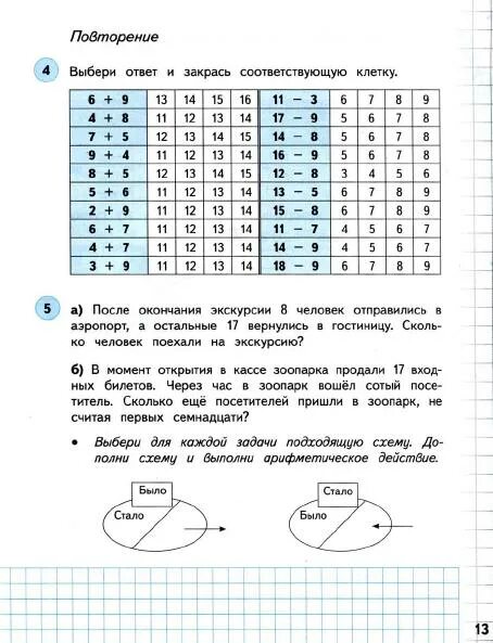 Математика 3 нефедова башмакова рабочая тетрадь. Башмаков математика рабочая тетрадь 3 класс часть 1. Схемы задач по математике Башмакова.