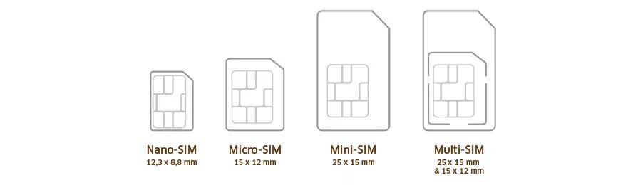 Как прошить сим карту. SIM Mini SIM Micro SIM Nano SIM. Чертеж адаптер Nano SIM SIM. Micro SIM Card чертеж. Трафарет микро сим нано сим.