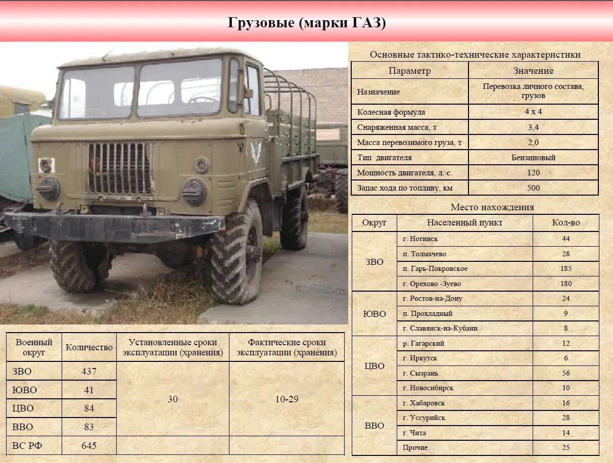 ГАЗ-66 грузовой автомобиль технические характеристики. ГАЗ 66 ТТХ технические. ГАЗ 66-15 технические характеристики. Сколько весит кузов газ